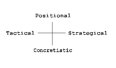 Chess playstyles of different types : r/JungianTypology