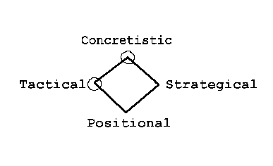 Chess playstyles of different types : r/JungianTypology