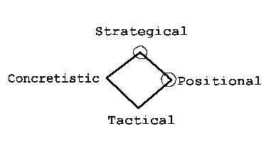 Chess playstyles of different types : r/JungianTypology