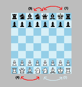 Arrangement Chess