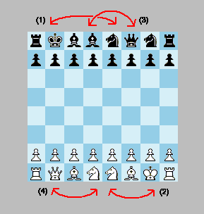 Configuration Chess