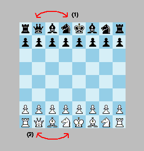 Dynamic Chess, relocation