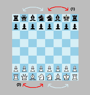 Fischer Placement Chess