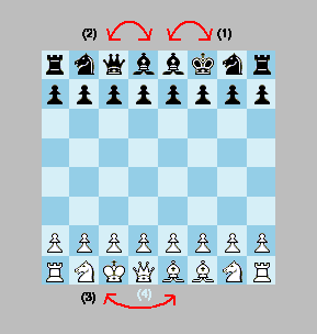 Regroupment Chess