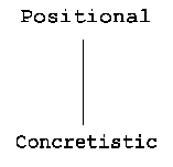 Chess playstyles of different types : r/JungianTypology