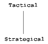 Chess playstyles of different types : r/JungianTypology