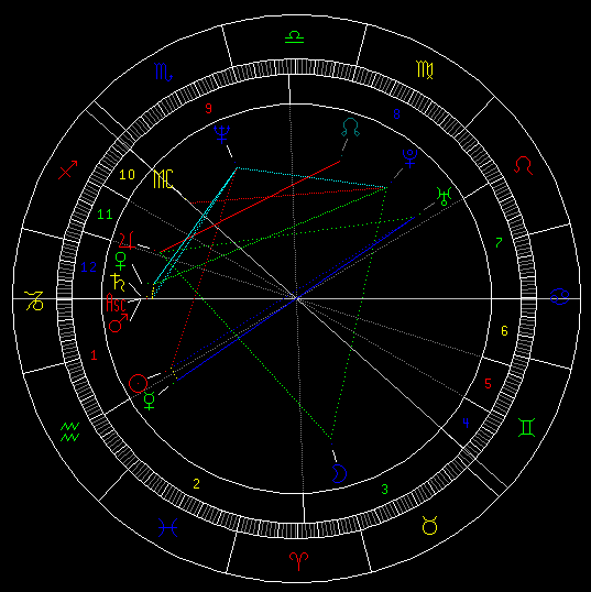 astrological chart