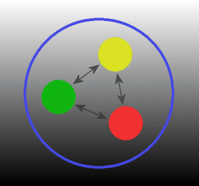 The triadic model of psychic functions