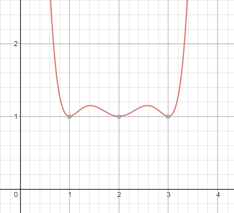 The Trinity as mathematical graph